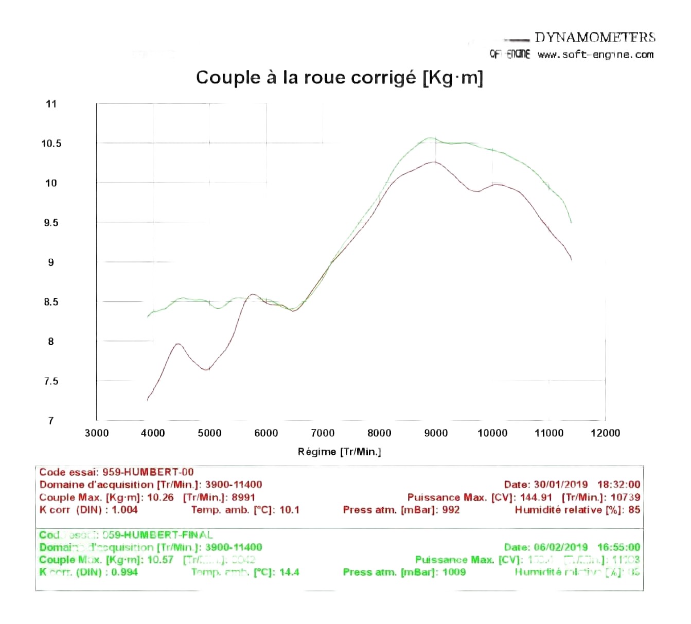 comparaison map ducati perf / map nrbike -  couple