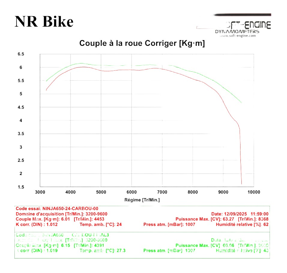 REPROGRAMMATION FLASH ECU KAWASAKI Z 650
