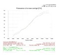comparaison map ducati perf / map nrbike  - puissance