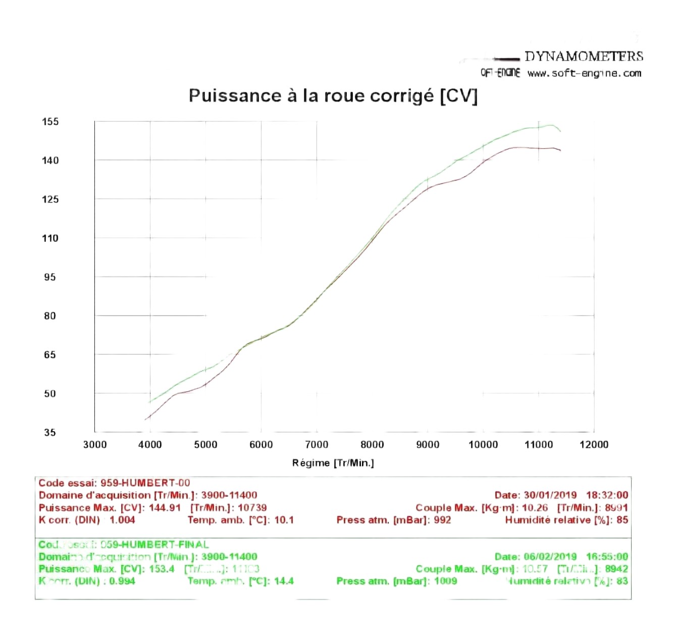 comparaison map ducati perf / map nrbike  - puissance
