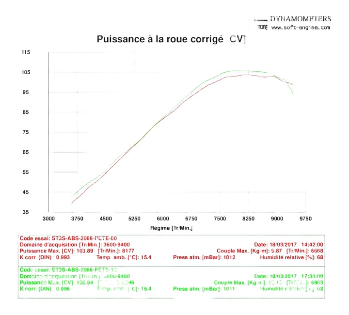 Reprogrammation boitier ECU Ducati ST3S ABS 2006-2008