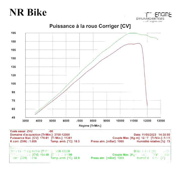 Reprogrammation boitier ECU KAWASAKI ZH2 2020-2025