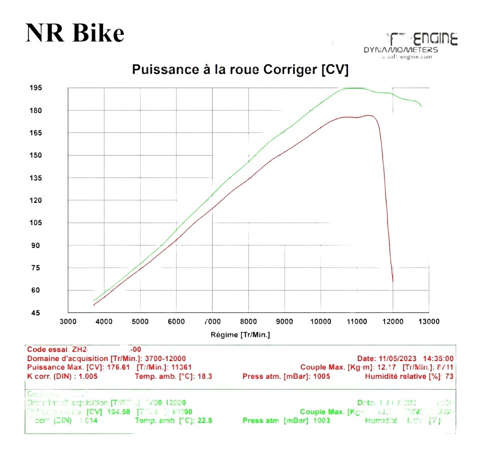 Reprogrammation boitier ECU KAWASAKI ZH2 2020-2025