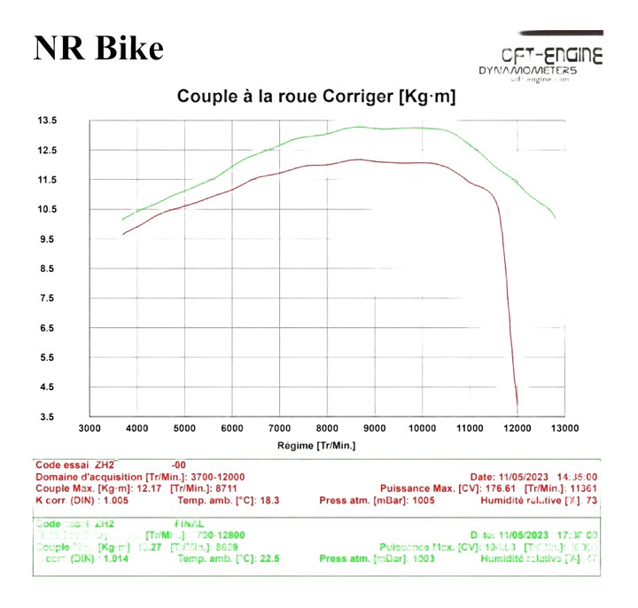 Reprogrammation boitier ECU KAWASAKI ZH2 2020-2025