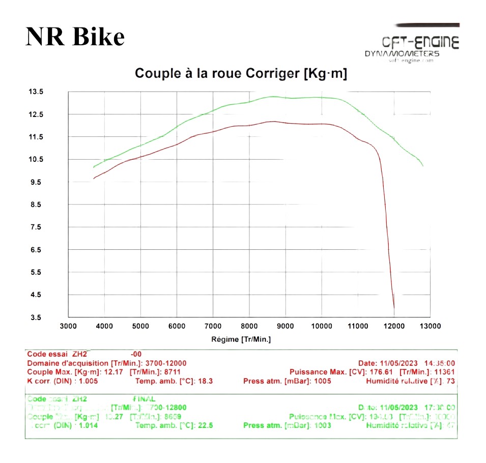 Reprogrammation boitier ECU KAWASAKI ZH2 2020-2025