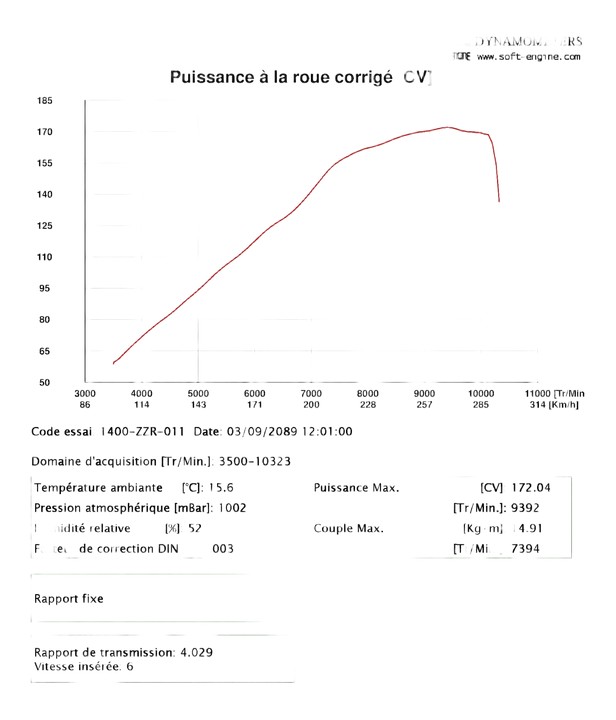Configuration Origine + reprogrammation ecu 1400 ZZR / puissance à la roue arrière