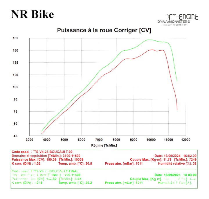 Reprogrammation Boitier ECU Ducati MULTISTRADA  V4 2021›2024