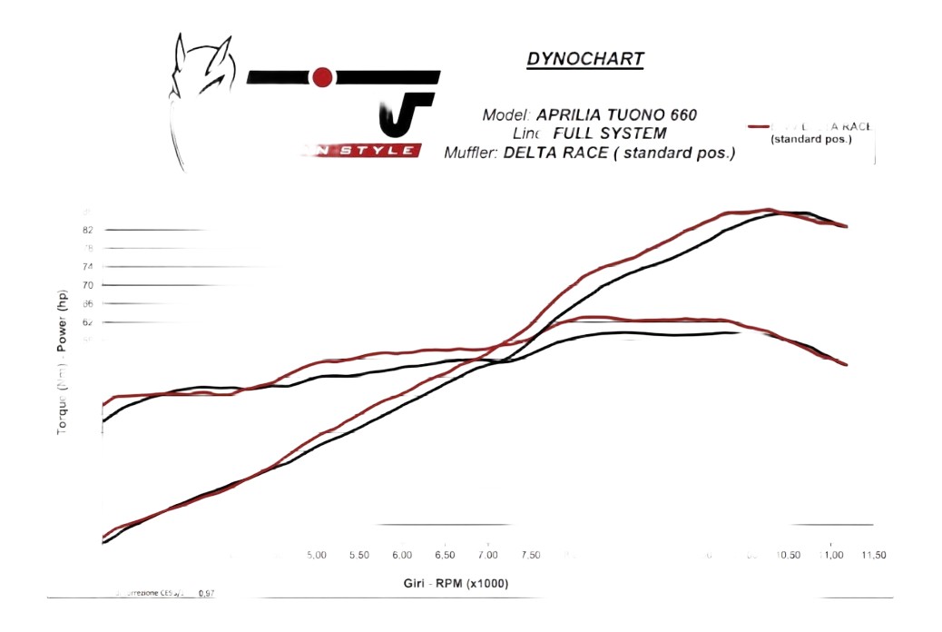 Ligne complète basse MIVV DELTA RACE INOX APRILIA RS 660 / TUONO 660 (A.014.LDRX)