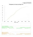 Reprogrammation boitier ECU YAMAHA R1 / R1 SP 2004 ›2006