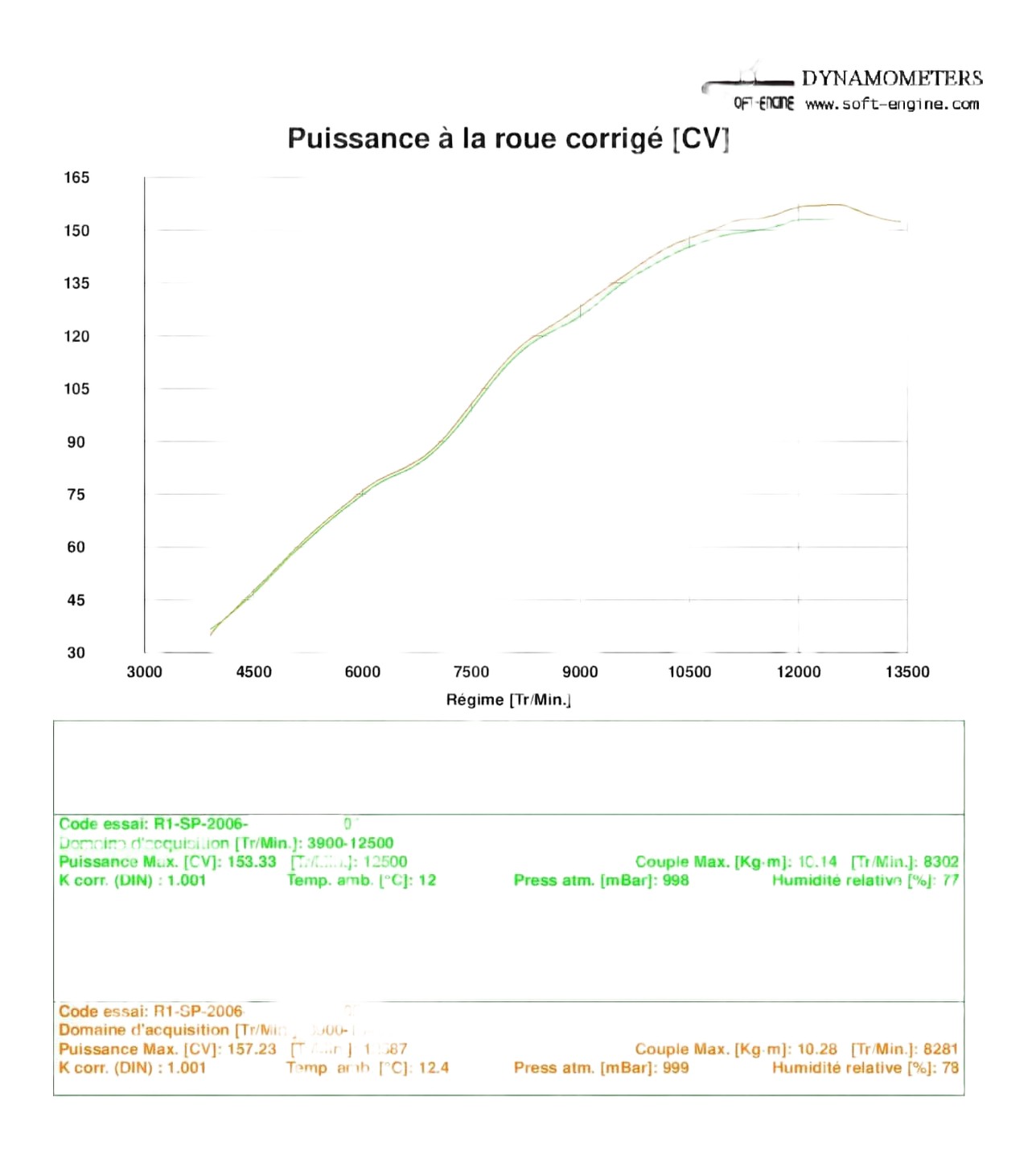 Reprogrammation boitier ECU YAMAHA R1 / R1 SP 2004 ›2006