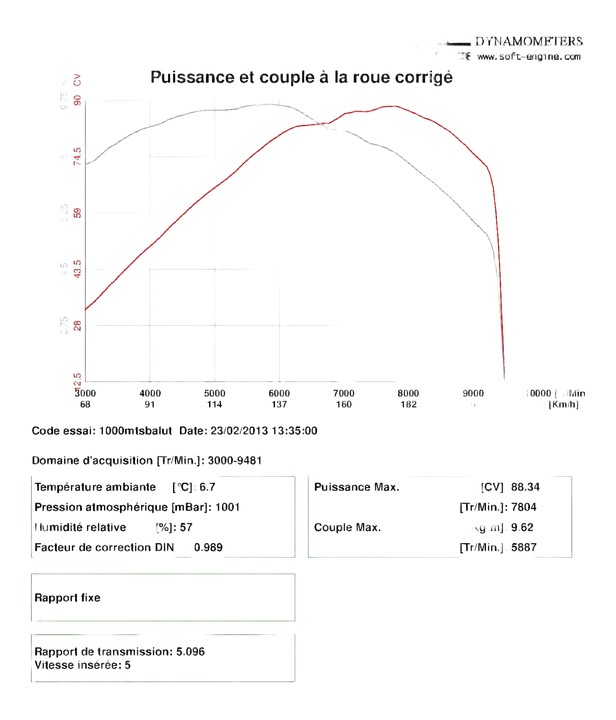 1000 MTS_2003 (décata + silencieux+ filtre+BAA ouverte )