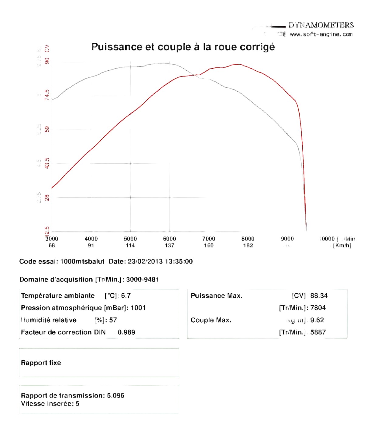 1000 MTS_2003 (décata + silencieux+ filtre+BAA ouverte )