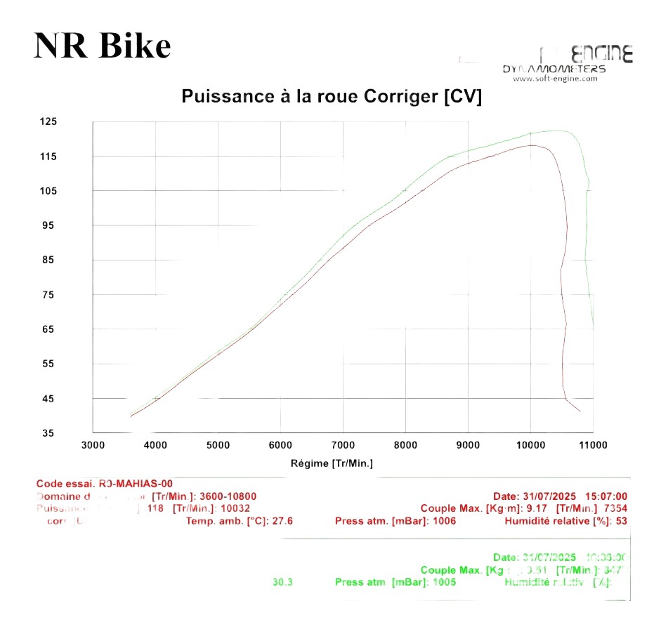 REPROGRAMMATION BOITIER ECU YAMAHA R9 2025