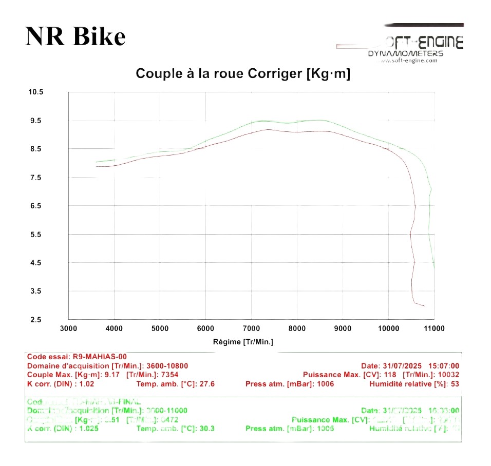 REPROGRAMMATION BOITIER ECU YAMAHA R9 2025