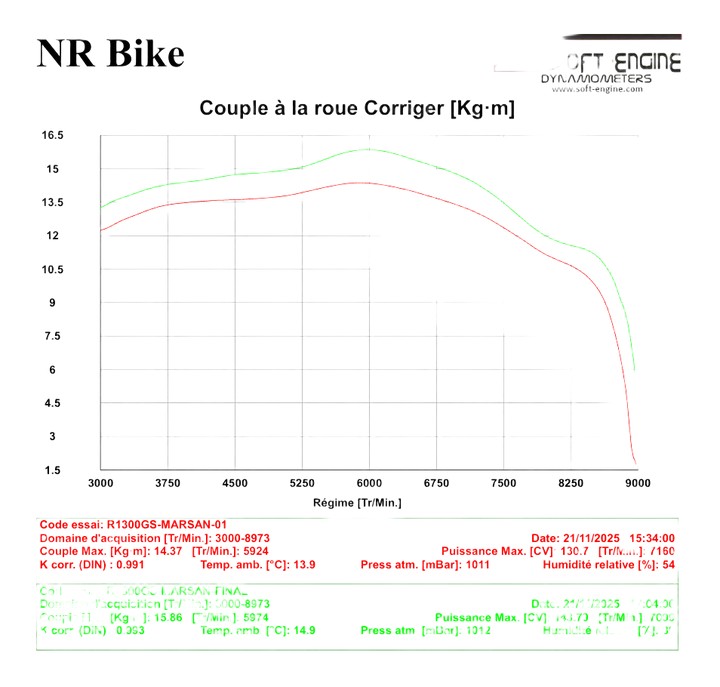 Reprogrammation boitier ECU BMW R 1300 GS 2024-2025