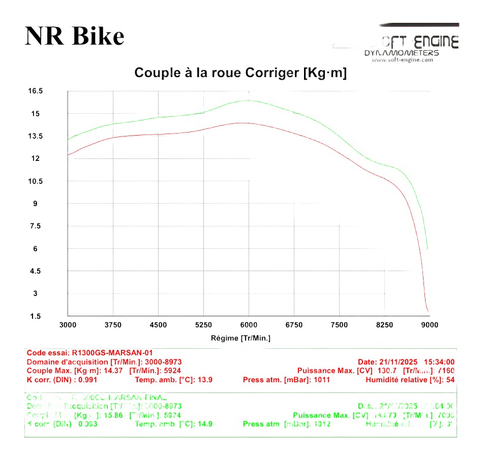 Reprogrammation boitier ECU BMW R 1300 GS 2024-2025