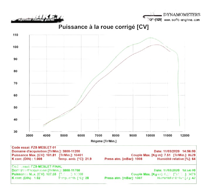 Reprogrammation BOITIER ECU  YAMAHA FZ8 2010›2016
