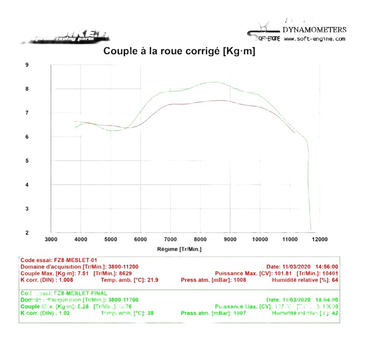 Reprogrammation BOITIER ECU  YAMAHA FZ8 2010›2016