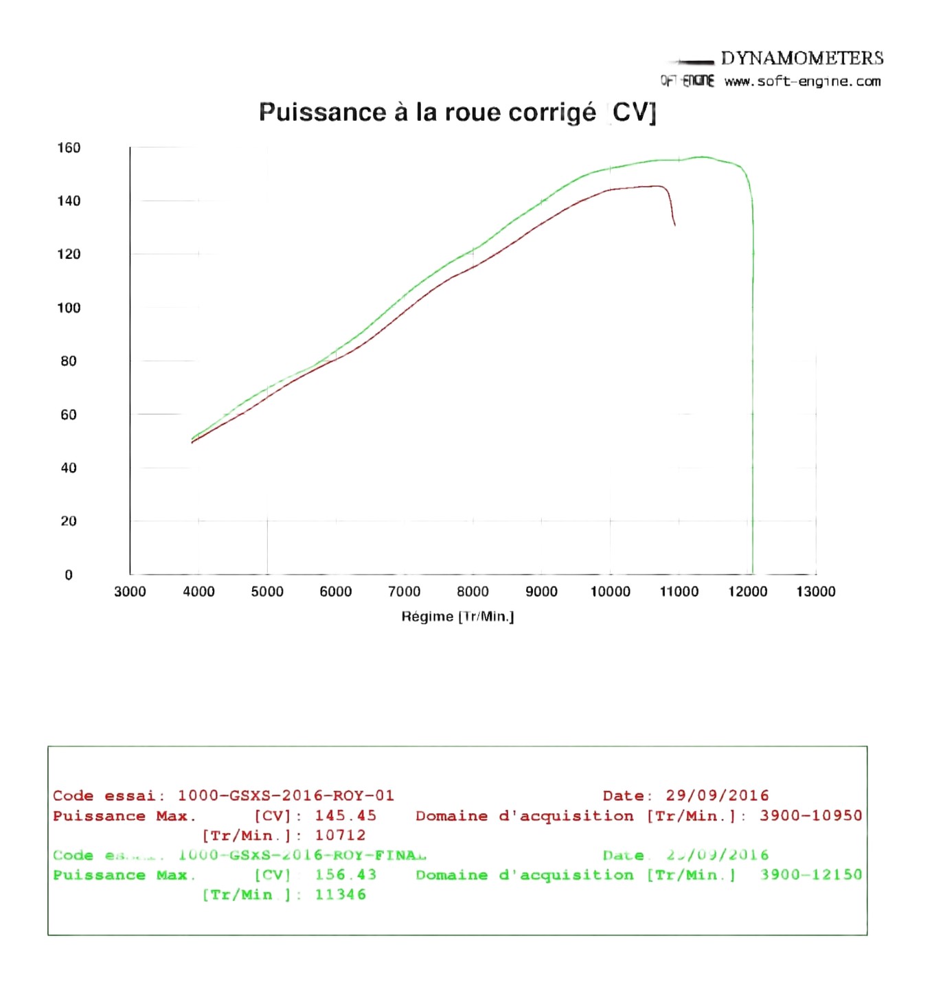 PUISSANCE A LA ROUE AR