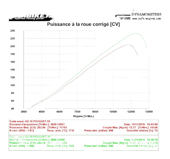 REPROGRAMMATION FLASH ECU KAWASAKI H2
