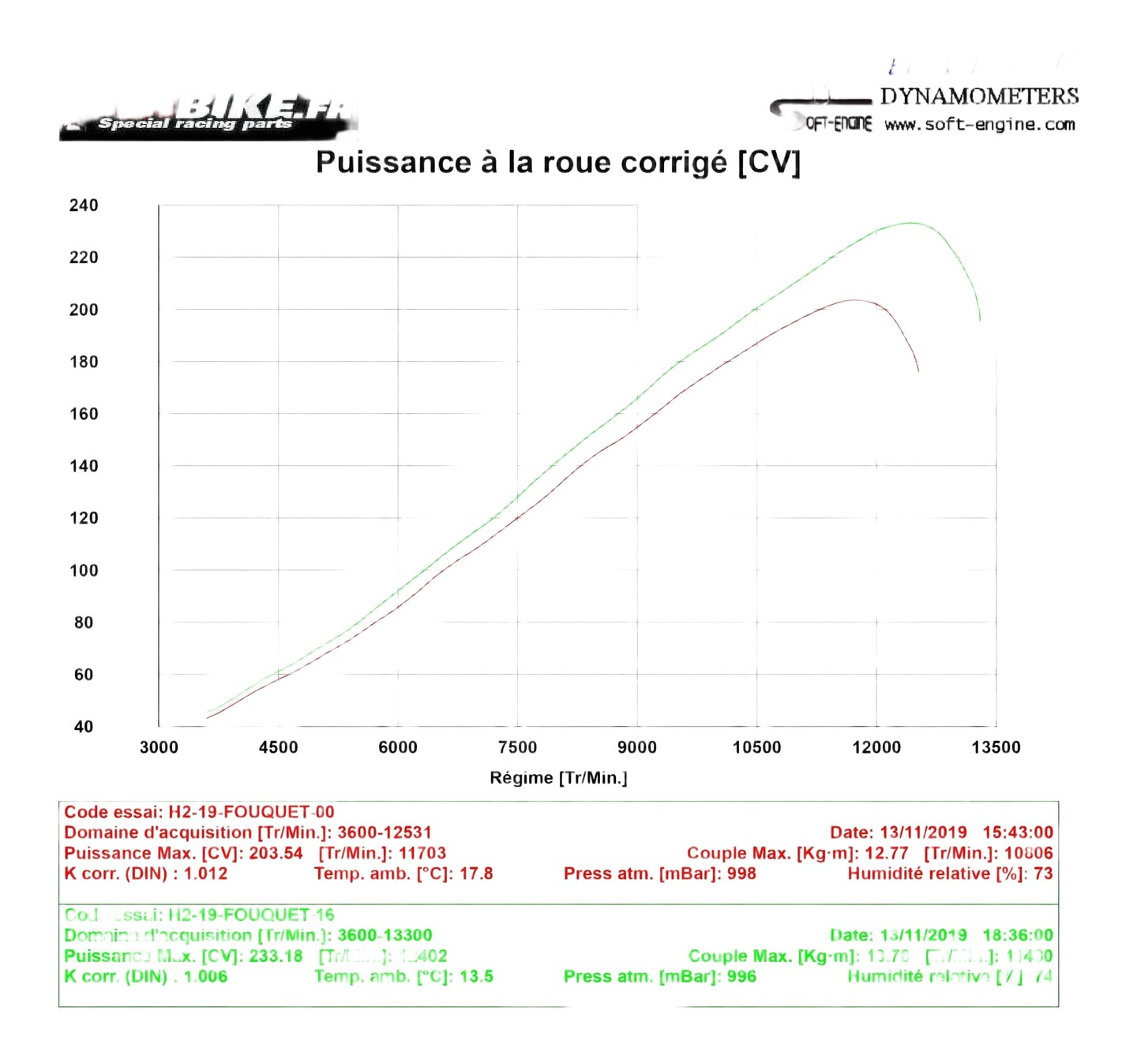 REPROGRAMMATION FLASH ECU KAWASAKI H2