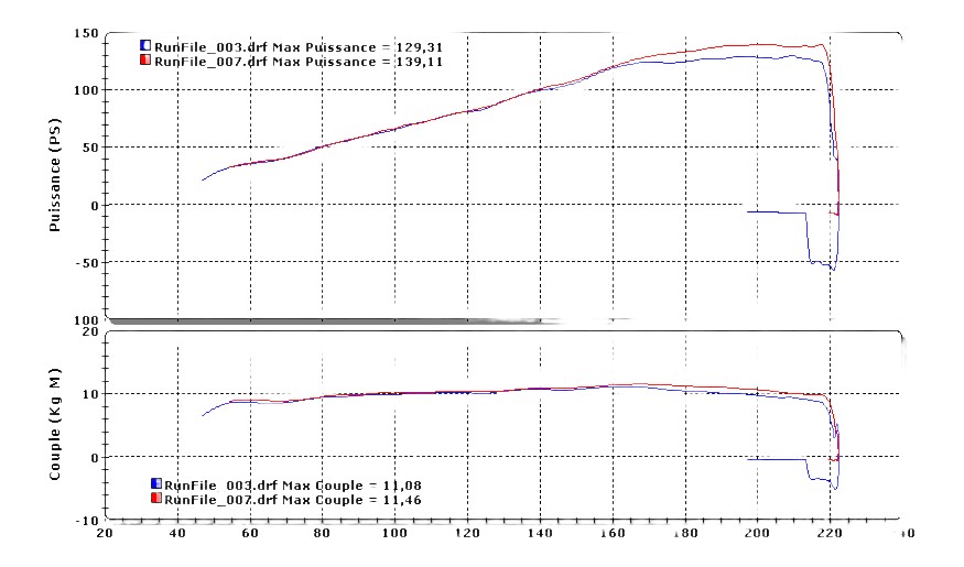 Ligne complète Termignoni map Ducati Perf et  Map retravaillée (puissance à la roue)