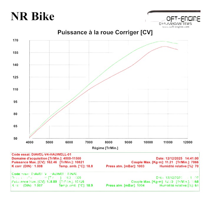 Reprogrammation Boitier ECU Ducati DIAVEL V4 2023-2025