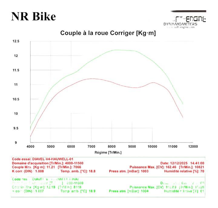 Reprogrammation Boitier ECU Ducati DIAVEL V4 2023-2025