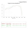 Décatalyseur Akrapovic + reprogrammation