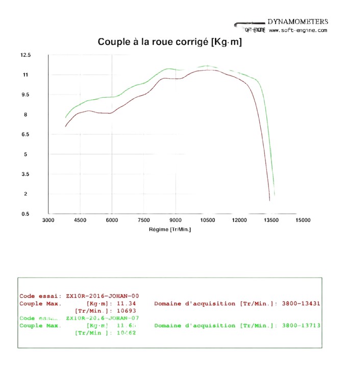 Décatalyseur Akrapovic + reprogrammation