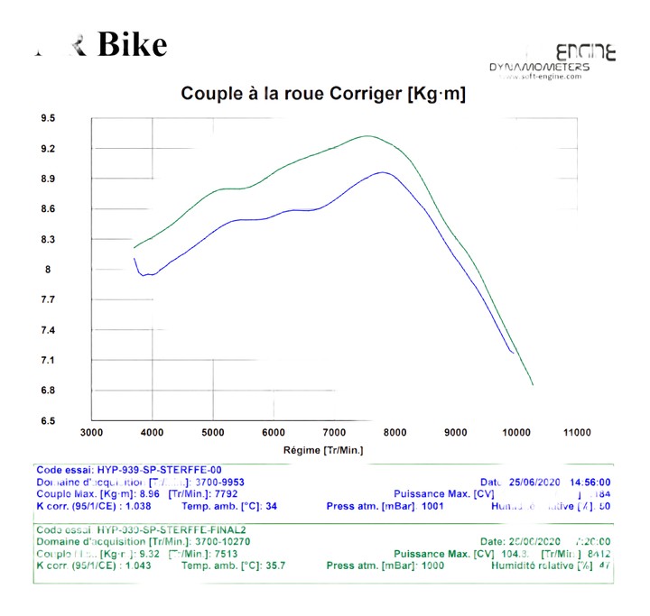 Reprogrammation boitier ECU Ducati  HYPERMOTARD 939