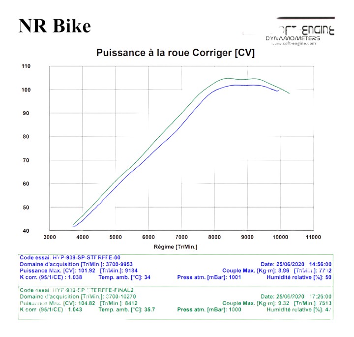 Reprogrammation boitier ECU Ducati  HYPERMOTARD 939