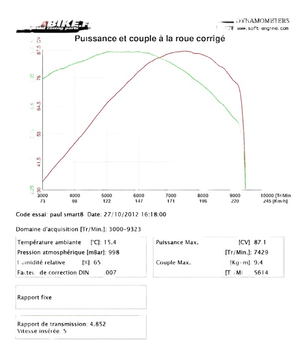 Reprogrammation boitier ECU Ducati PAUL SMART 1000
