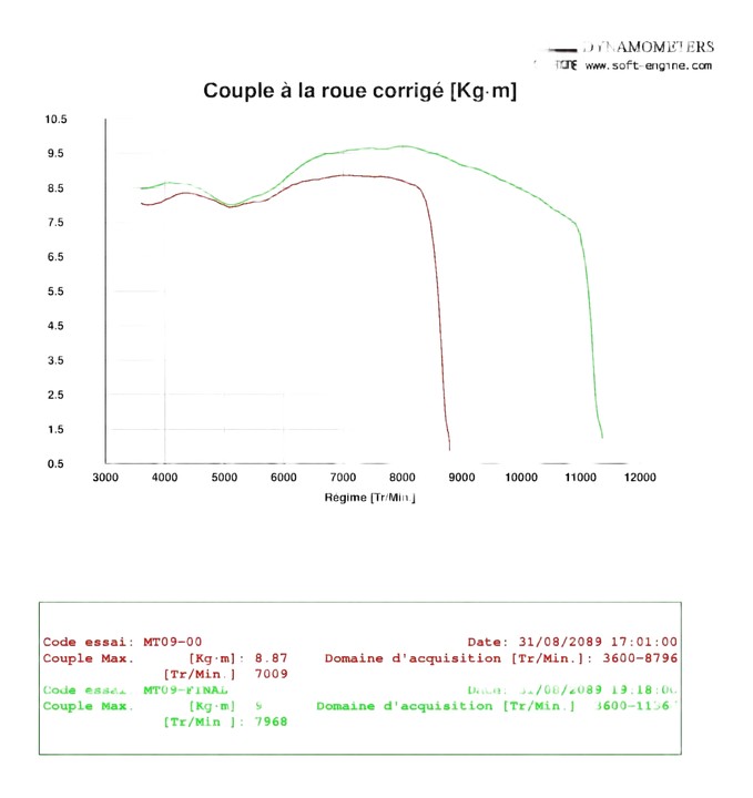 REPROGRAMMATION BOITIER ECU YAMAHA XSR 900 16›20