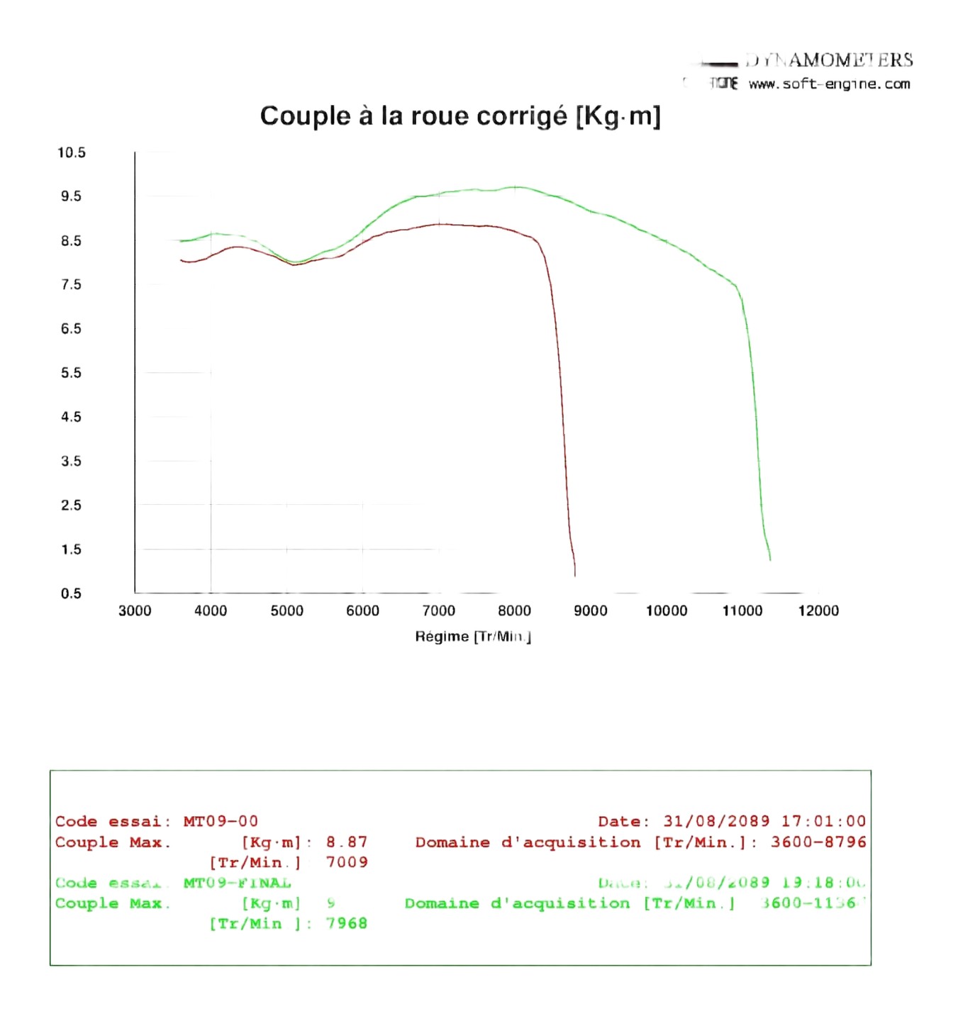 REPROGRAMMATION BOITIER ECU YAMAHA XSR 900 16›20