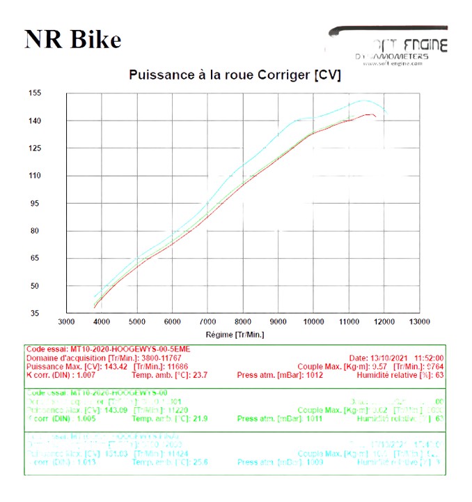 Reprogrammation boitier ECU YAMAHA MT10 2016 › 2020
