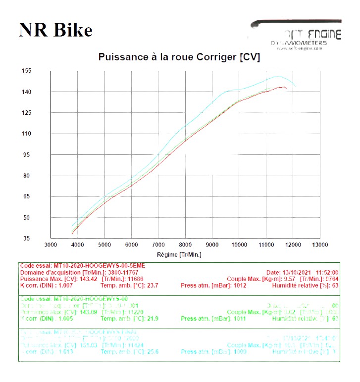 Reprogrammation boitier ECU YAMAHA MT10 2016 › 2020