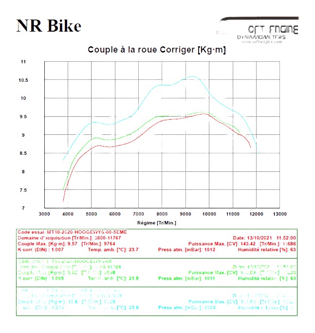 Reprogrammation boitier ECU YAMAHA MT10 2016 › 2020