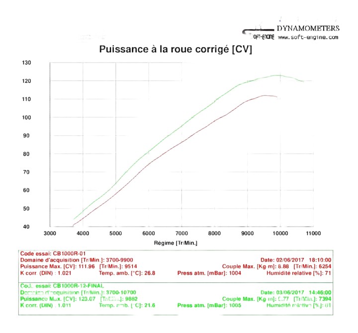 Comparaison avec Boitier bridé et Boitier reprogrammé