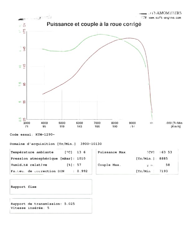 Reprogrammation 1290 Superduke Origine