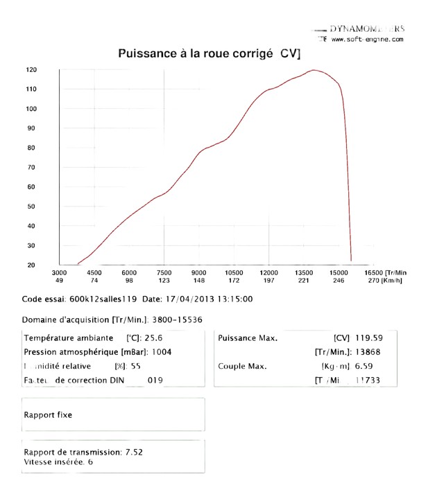Reprogrammation 600 L2 