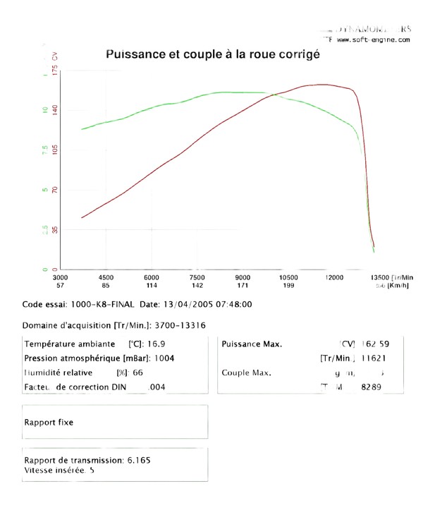 1000 K8 / silencieux akra + filtre / sans ram air