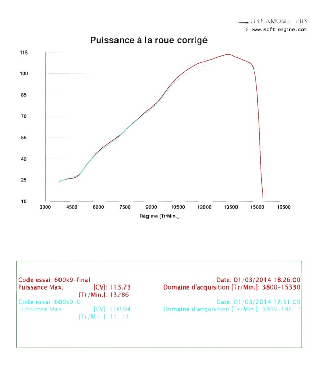 Reprogrammation 600 K9