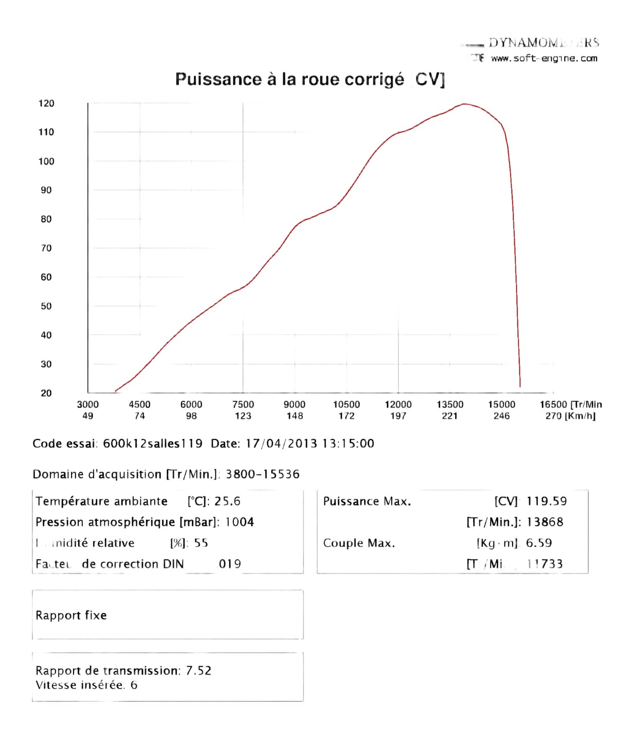 Reprogrammation 600 L2 