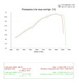 Comparaison avec map  "Ducati Perf" et map Nrbike ( 78cv moteur) 