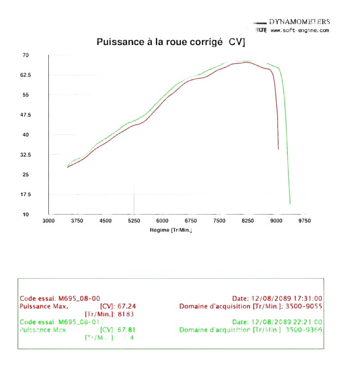 Comparaison avec map  "Ducati Perf" et map Nrbike ( 78cv moteur) 