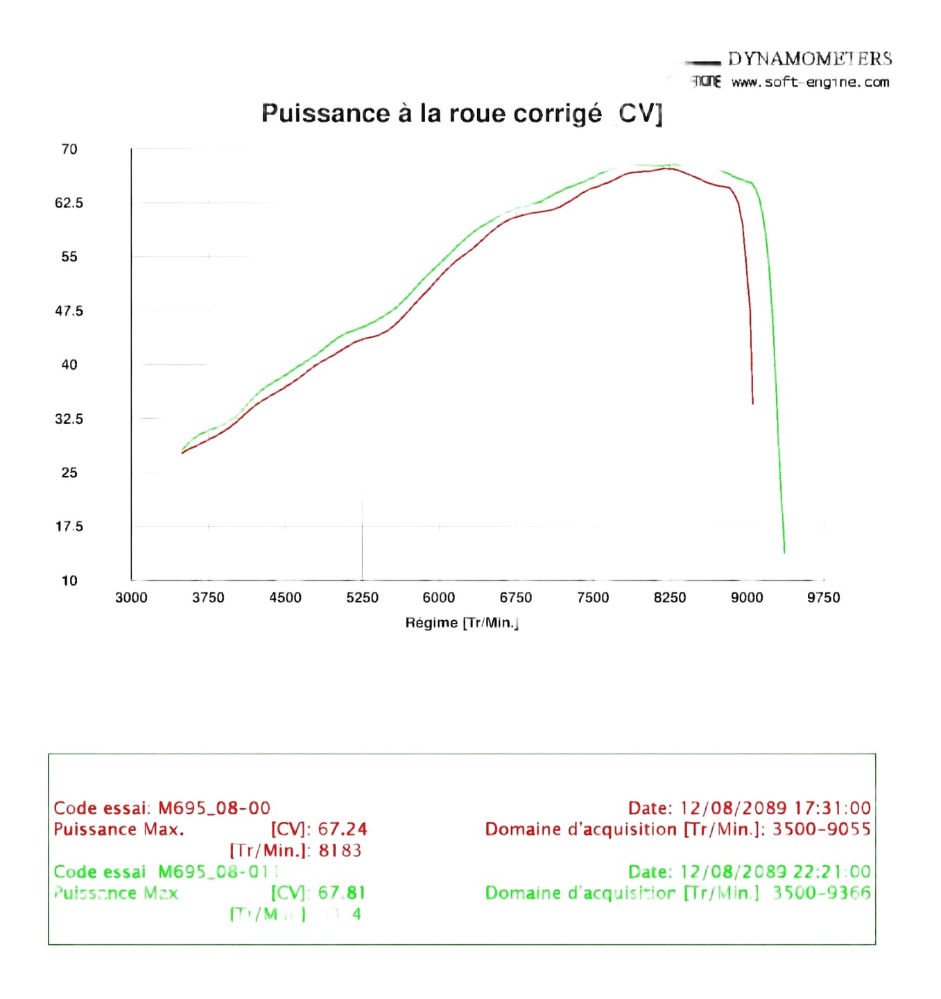 Comparaison avec map  "Ducati Perf" et map Nrbike ( 78cv moteur) 