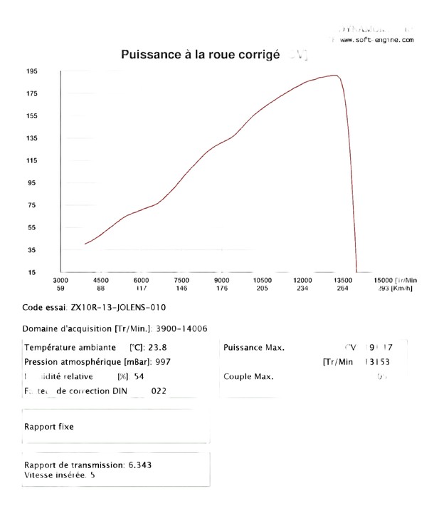 Reprogrammation ZX10R 2013 / 191CV A LA ROUE AR