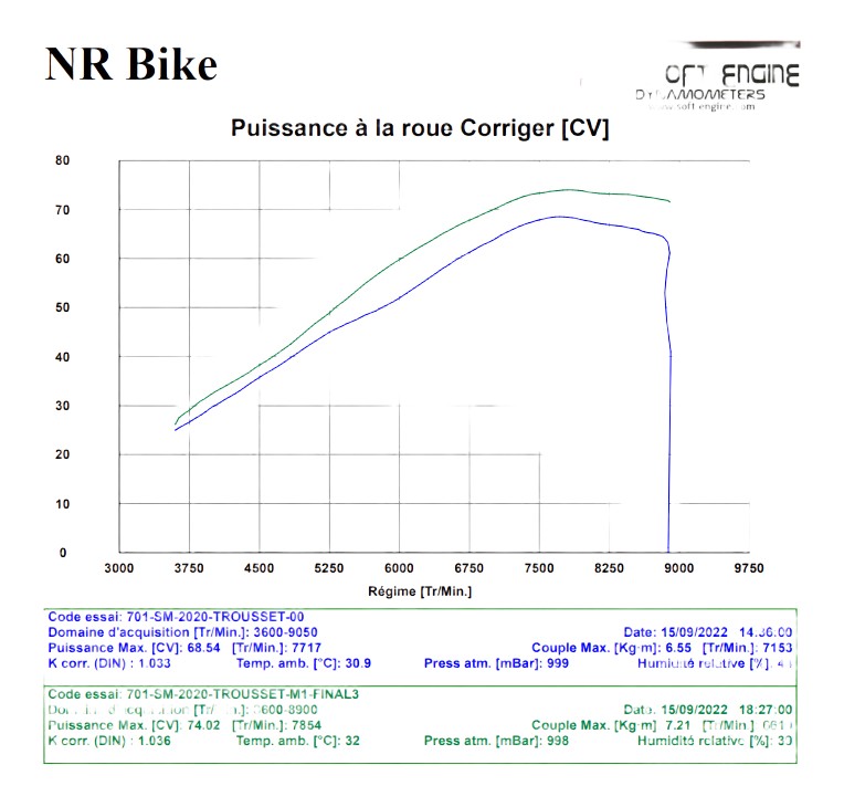Reprogrammation boitier ECU HUSQVARNA 701 SUPERMOTO 16›20