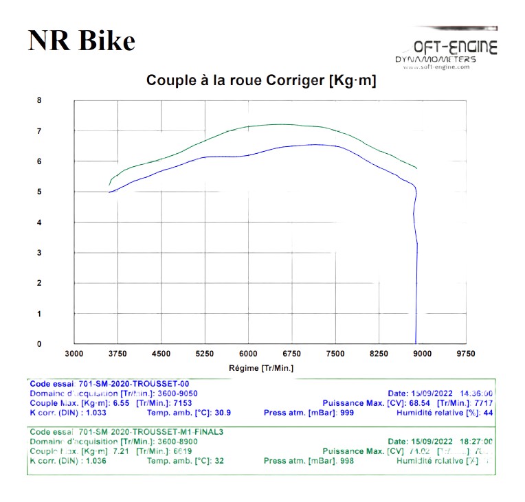 Reprogrammation boitier ECU HUSQVARNA 701 SUPERMOTO 16›20